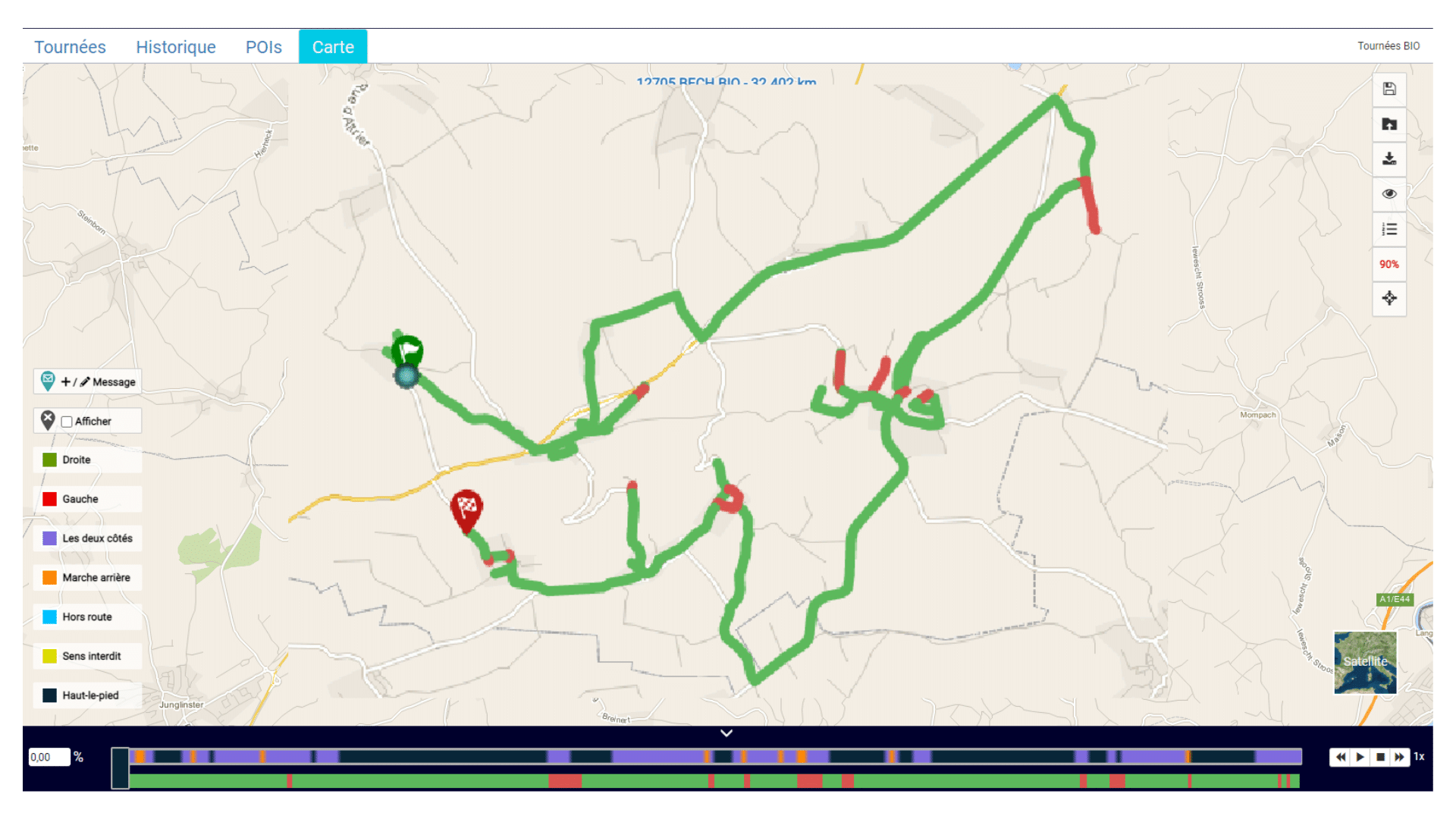 Completed/uncompleted comparison
